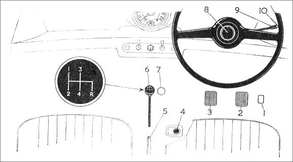 Controls