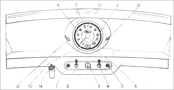 Instruments and Switches - Saloon