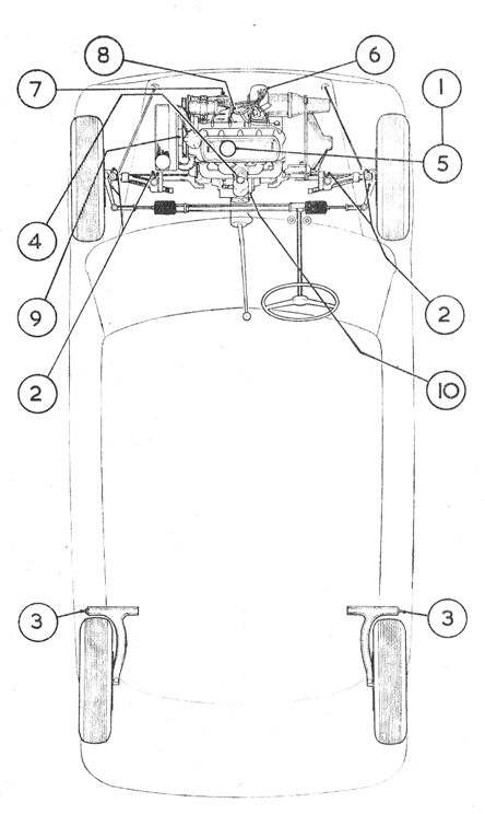 Lubrication diagram